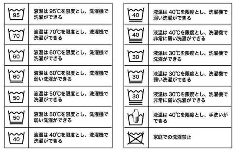 洗濯表示